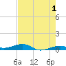 Knight Key tide chart for Thursday, June 1, 2023
