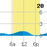 Knight Key tide chart for Tuesday, June 20, 2023