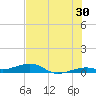 Knight Key tide chart for Friday, June 30, 2023