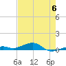 Knight Key tide chart for Tuesday, June 6, 2023