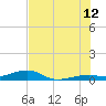 Knight Key tide chart for Wednesday, July 12, 2023