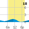 Knight Key tide chart for Tuesday, July 18, 2023