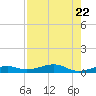 Knight Key tide chart for Saturday, July 22, 2023