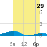 Knight Key tide chart for Saturday, July 29, 2023