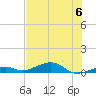 Knight Key tide chart for Thursday, July 6, 2023