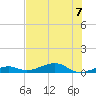 Knight Key tide chart for Friday, July 7, 2023