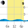 Knight Key tide chart for Sunday, July 9, 2023