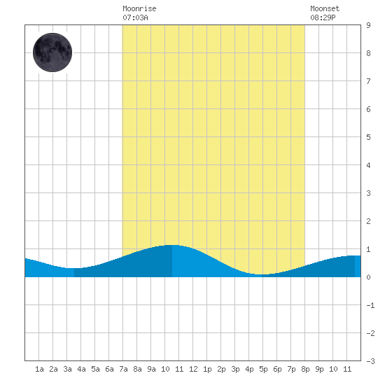 Knight Key tide chart for Wednesday, August 16, 2023