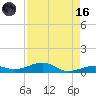 Knight Key tide chart for Wednesday, August 16, 2023