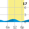 Knight Key tide chart for Thursday, August 17, 2023