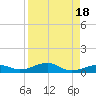 Knight Key tide chart for Friday, August 18, 2023