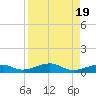 Knight Key tide chart for Saturday, August 19, 2023