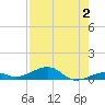 Knight Key tide chart for Wednesday, August 2, 2023