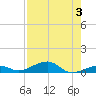 Knight Key tide chart for Thursday, August 3, 2023