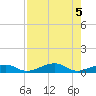 Knight Key tide chart for Saturday, August 5, 2023