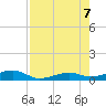 Knight Key tide chart for Monday, August 7, 2023
