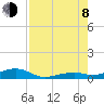 Knight Key tide chart for Tuesday, August 8, 2023
