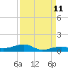 Knight Key tide chart for Monday, September 11, 2023