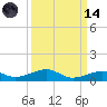 Knight Key tide chart for Thursday, September 14, 2023
