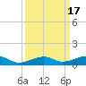 Knight Key tide chart for Sunday, September 17, 2023