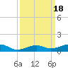 Knight Key tide chart for Monday, September 18, 2023