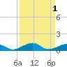 Knight Key tide chart for Friday, September 1, 2023