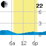 Knight Key tide chart for Friday, September 22, 2023
