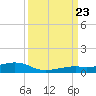 Knight Key tide chart for Saturday, September 23, 2023