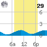 Knight Key tide chart for Friday, September 29, 2023