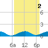 Knight Key tide chart for Saturday, September 2, 2023