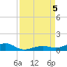 Knight Key tide chart for Tuesday, September 5, 2023