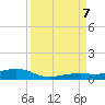 Knight Key tide chart for Thursday, September 7, 2023