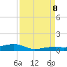 Knight Key tide chart for Friday, September 8, 2023