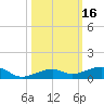 Knight Key tide chart for Monday, October 16, 2023