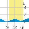 Knight Key tide chart for Sunday, October 1, 2023