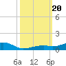 Knight Key tide chart for Friday, October 20, 2023