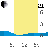 Knight Key tide chart for Saturday, October 21, 2023