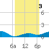 Knight Key tide chart for Tuesday, October 3, 2023