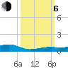 Knight Key tide chart for Friday, October 6, 2023