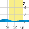 Knight Key tide chart for Saturday, October 7, 2023