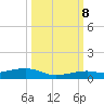 Knight Key tide chart for Sunday, October 8, 2023