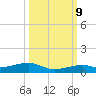 Knight Key tide chart for Monday, October 9, 2023