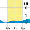 Knight Key tide chart for Wednesday, November 15, 2023