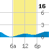 Knight Key tide chart for Thursday, November 16, 2023