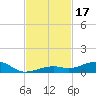 Knight Key tide chart for Friday, November 17, 2023