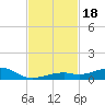 Knight Key tide chart for Saturday, November 18, 2023