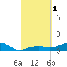 Knight Key tide chart for Wednesday, November 1, 2023