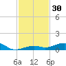 Knight Key tide chart for Thursday, November 30, 2023