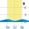 Knight Key tide chart for Wednesday, November 8, 2023