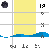 Knight Key tide chart for Tuesday, December 12, 2023